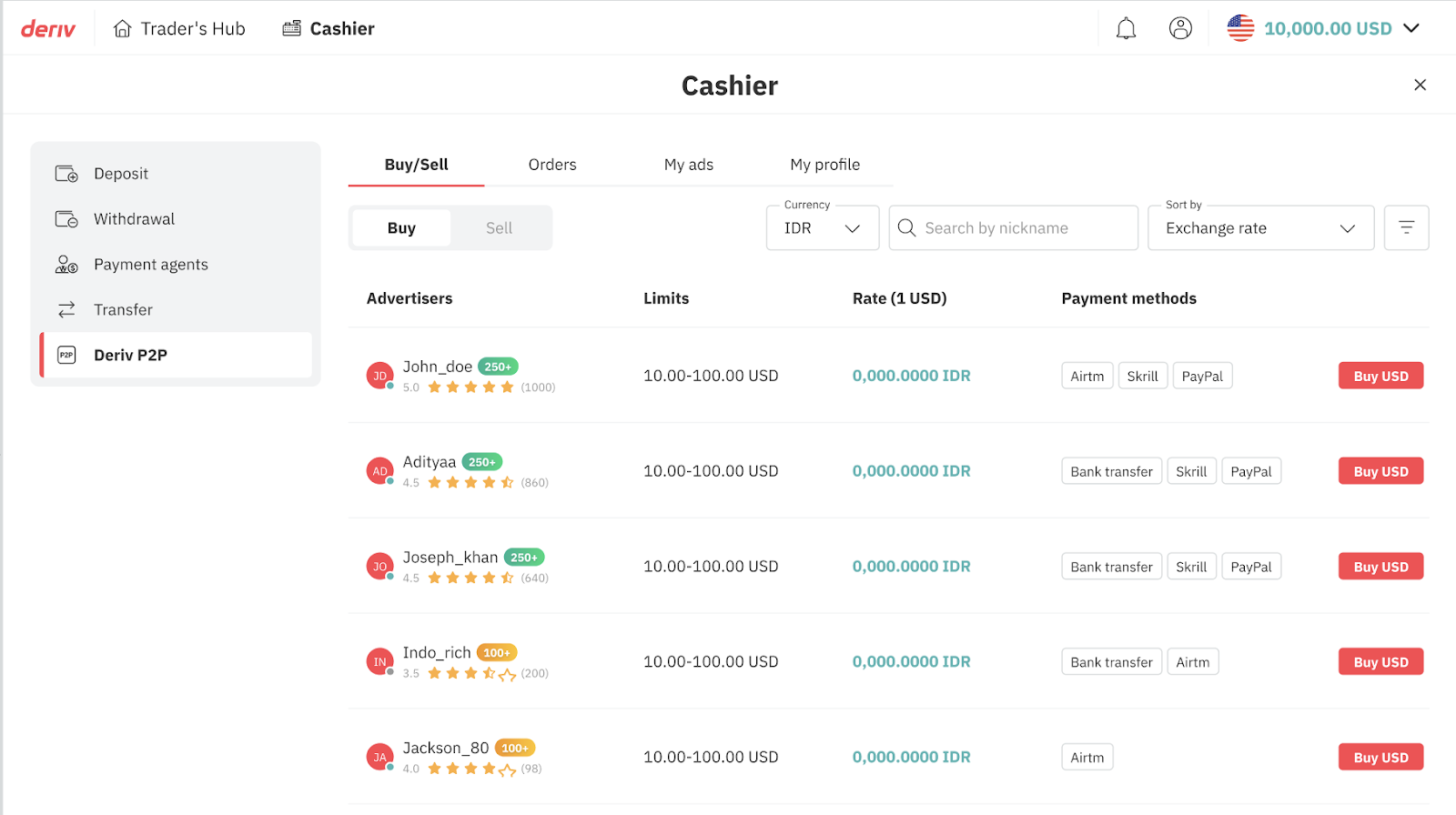 Панель Deriv P2P, показывающая предложения по покупке USD, рейтинги рекламодателей, лимиты, способы оплаты и фильтры обменного курса.
