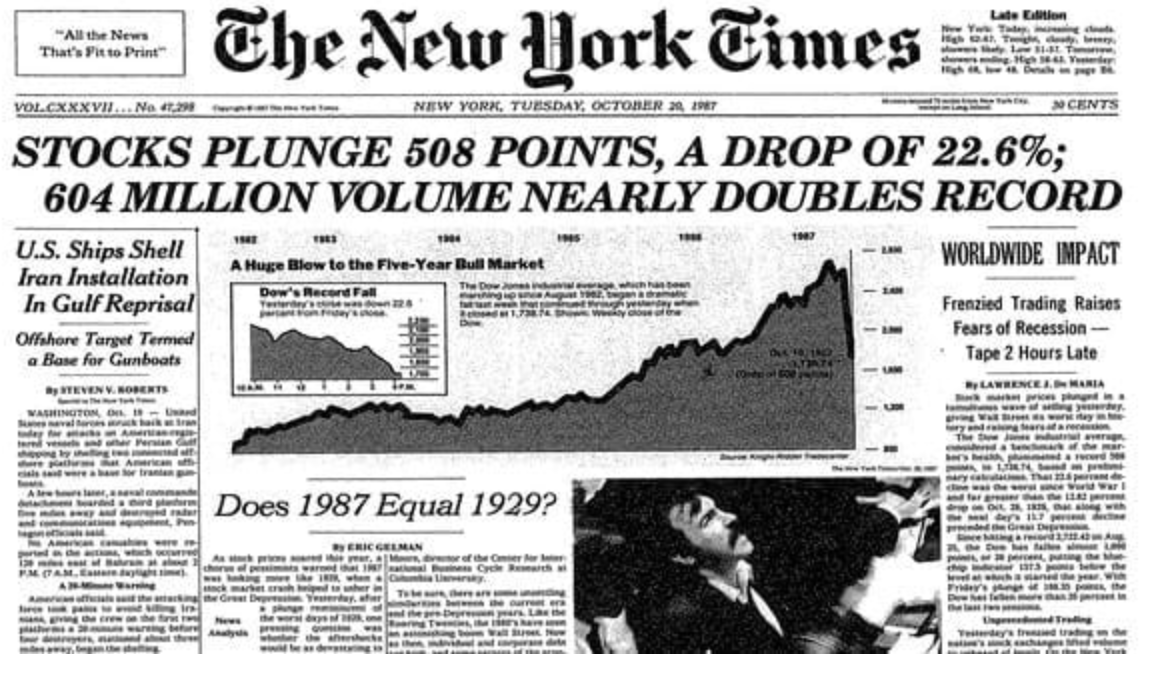 Primeira página do New York Times, 20 de outubro de 1987: Ações caem 508 pontos, baixa de 22,6%, marcando o crash da Segunda-feira Negra.