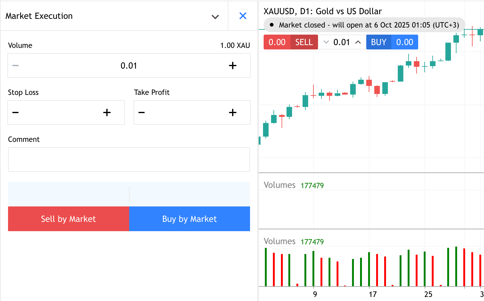 Capture d’écran de la fenêtre Market Execution d’une plateforme de trading montrant la configuration d’un ordre sur XAUUSD (Or contre dollar américain).