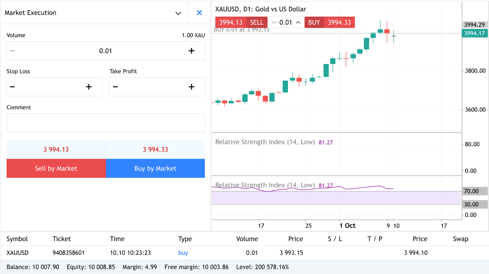 Deriv MT5 order window with clearly visible SL/TP and margin display.