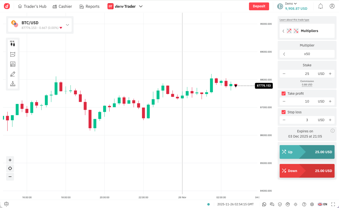 BTC/USD candlestick chart on Deriv Trader showing price movements with multipliers and order execution panel