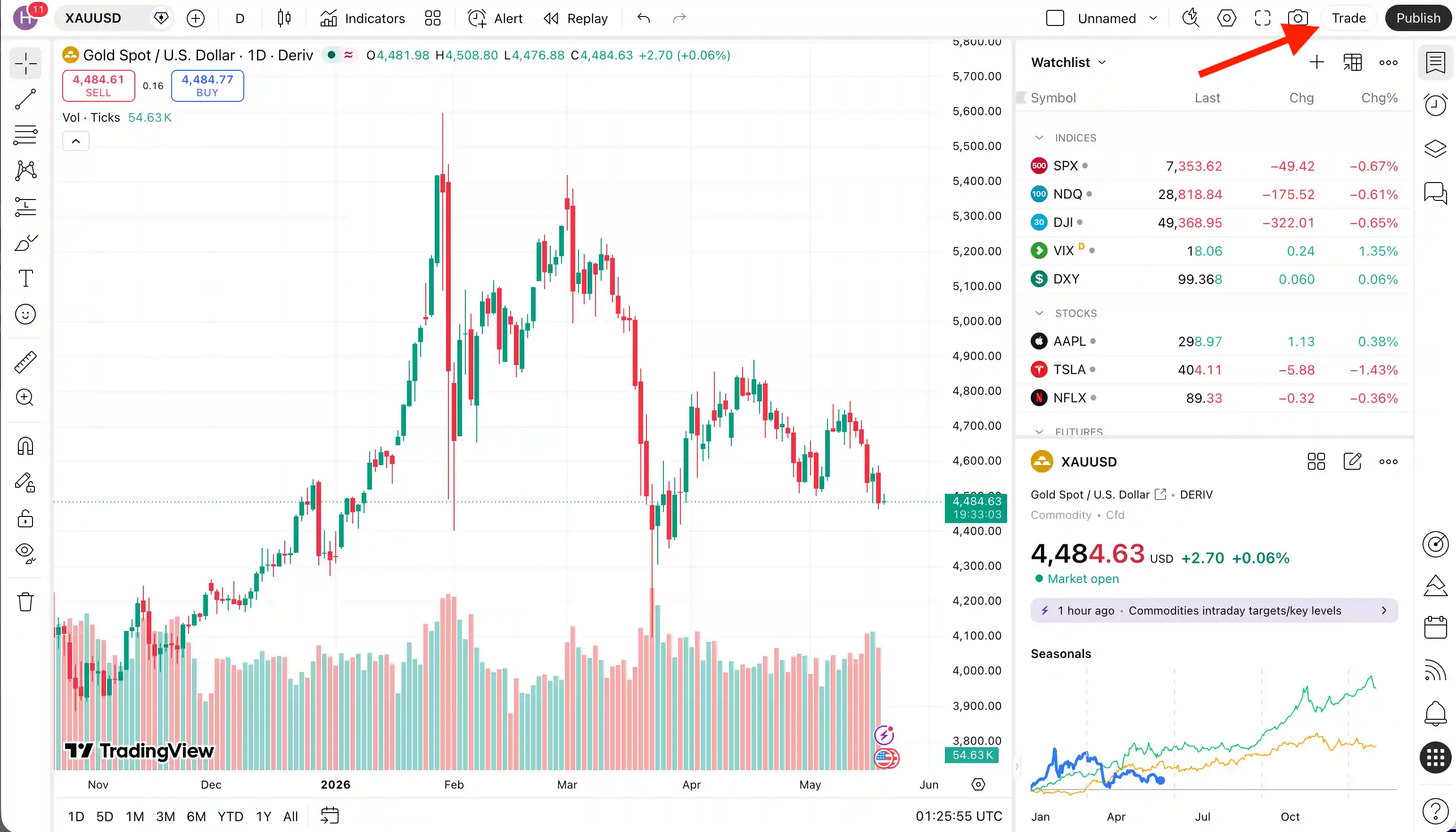 A TradingView chart with a red arrow pointing to the Trade button in the top-right corner of the toolbar.