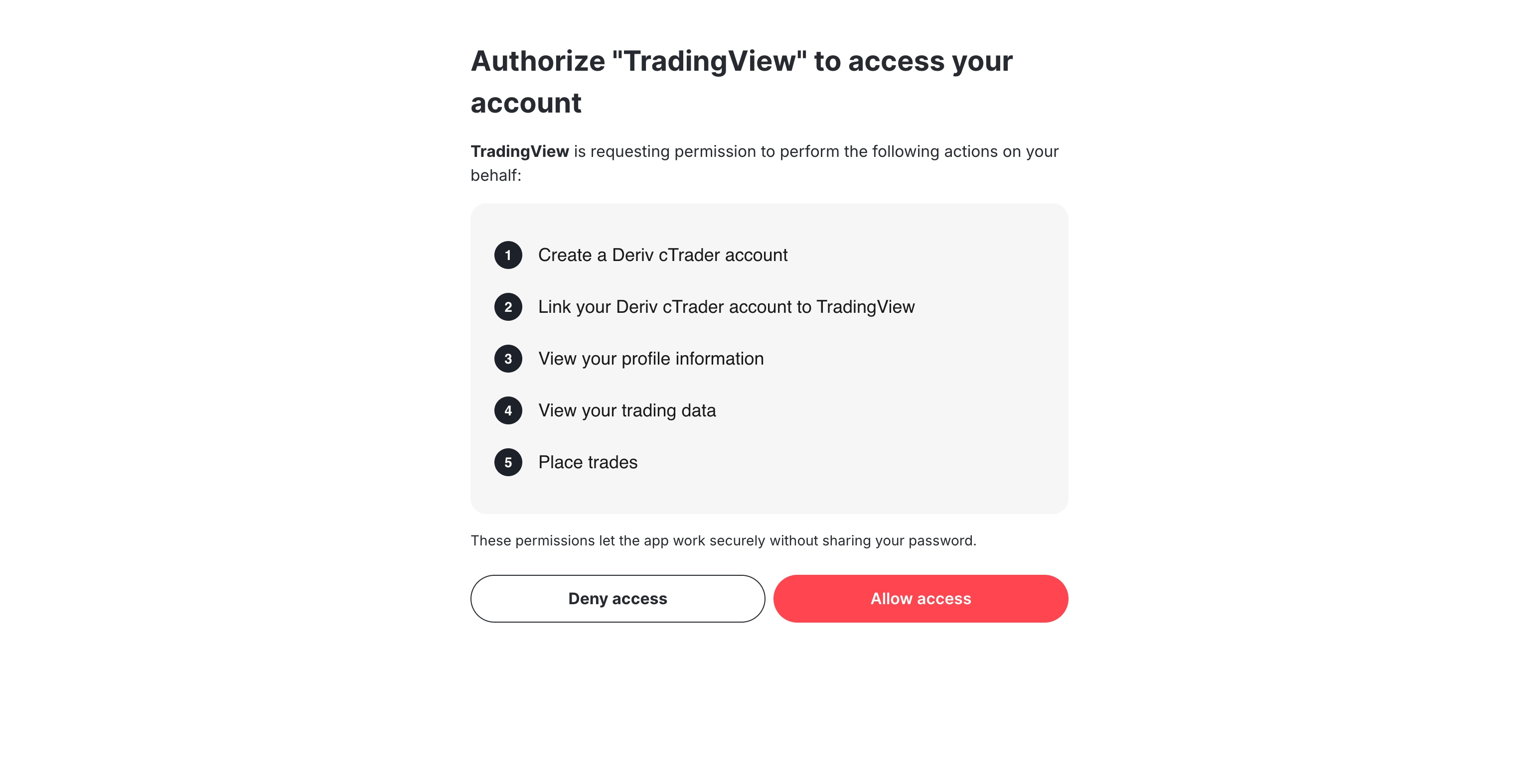 Deriv's authorisation screen listing the permissions TradingView is requesting, with Deny access and Allow access buttons at the bottom.