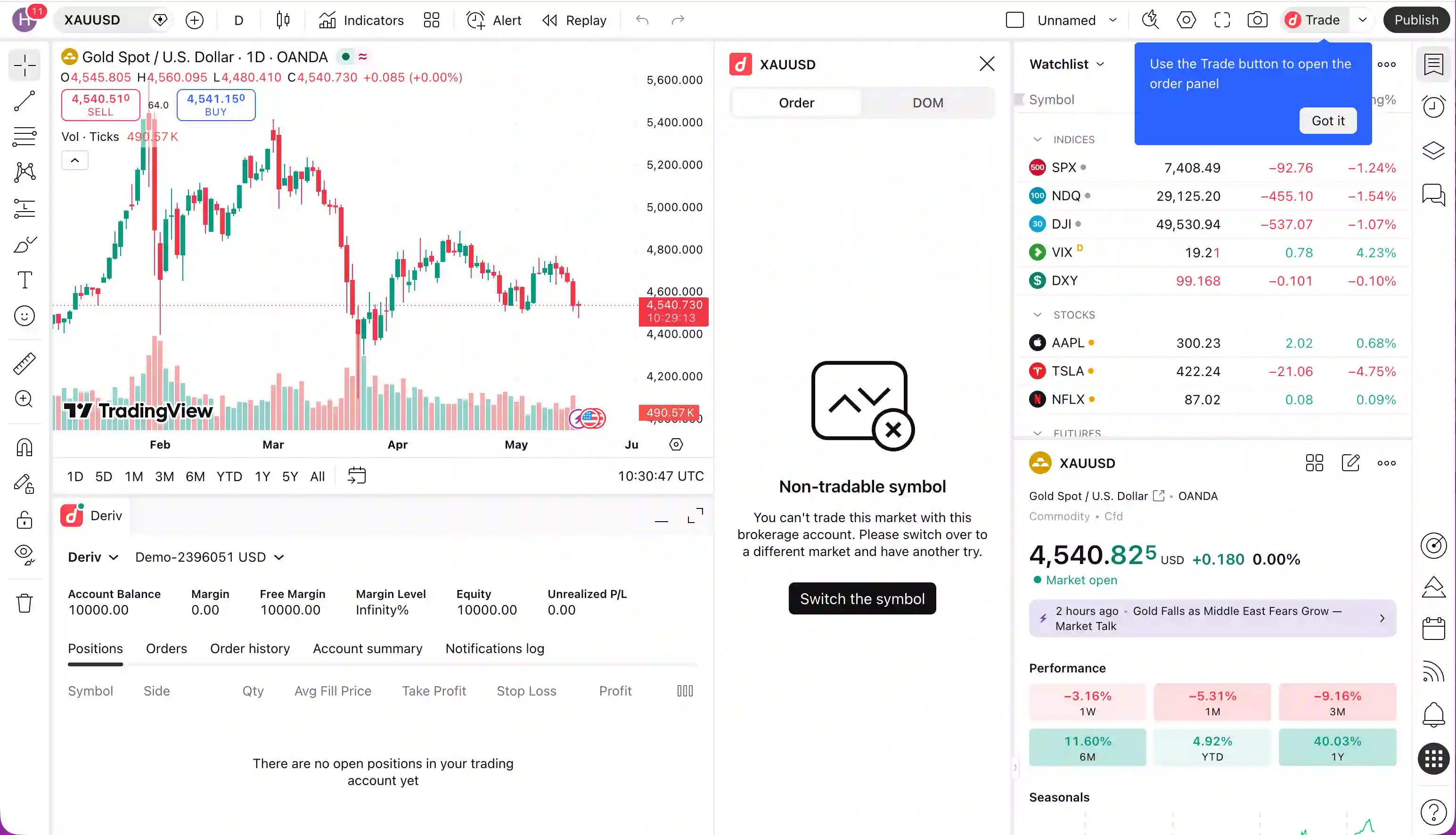 TradingView chart with the order entry panel open on the right and a linked Deriv cTrader demo account showing balance and positions at the bottom.