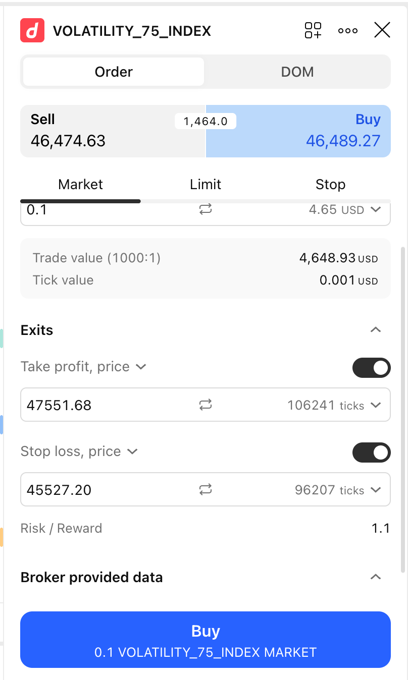 TradingView order ticket with take-profit and stop-loss controls beside the submission interface.