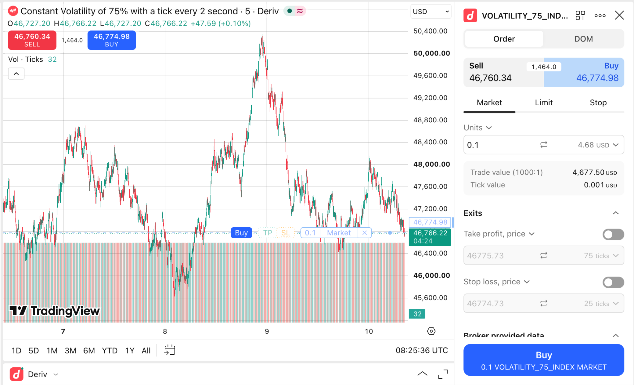 TradingView chart with buy and sell controls, order type tabs, and quantity settings.