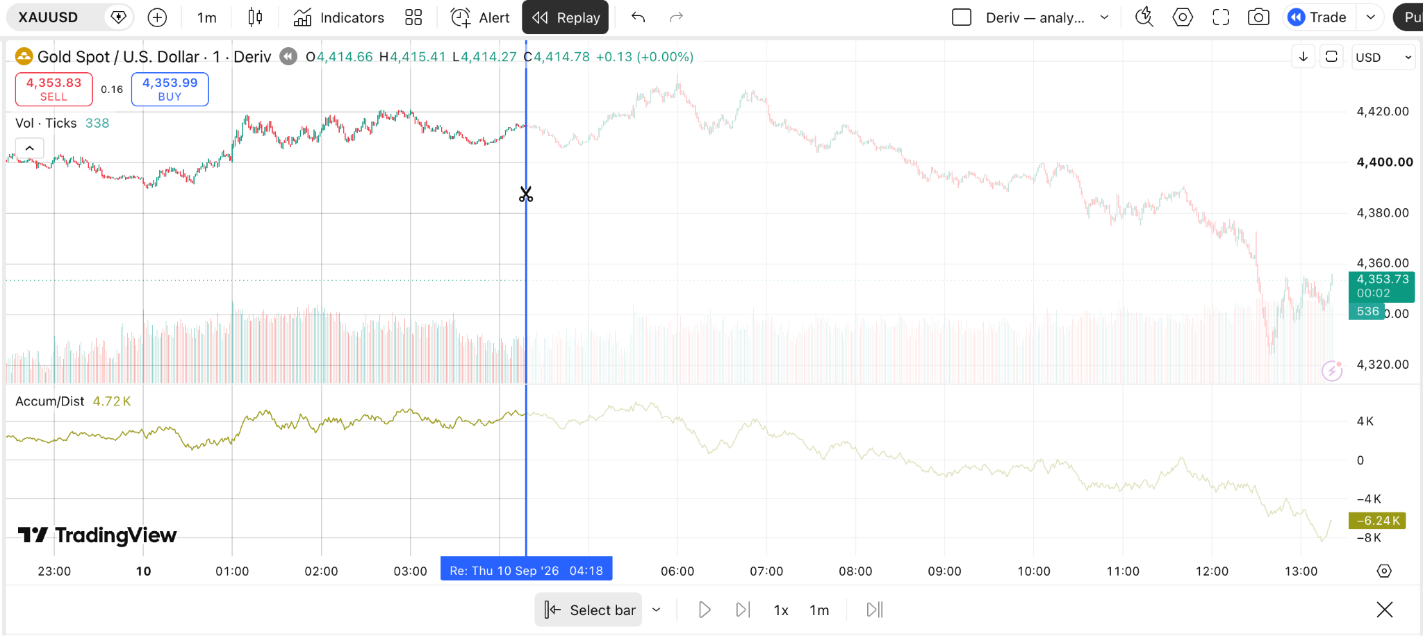 TradingView Bar Replay controls for playing, stepping forward, adjusting speed, and returning to real time.