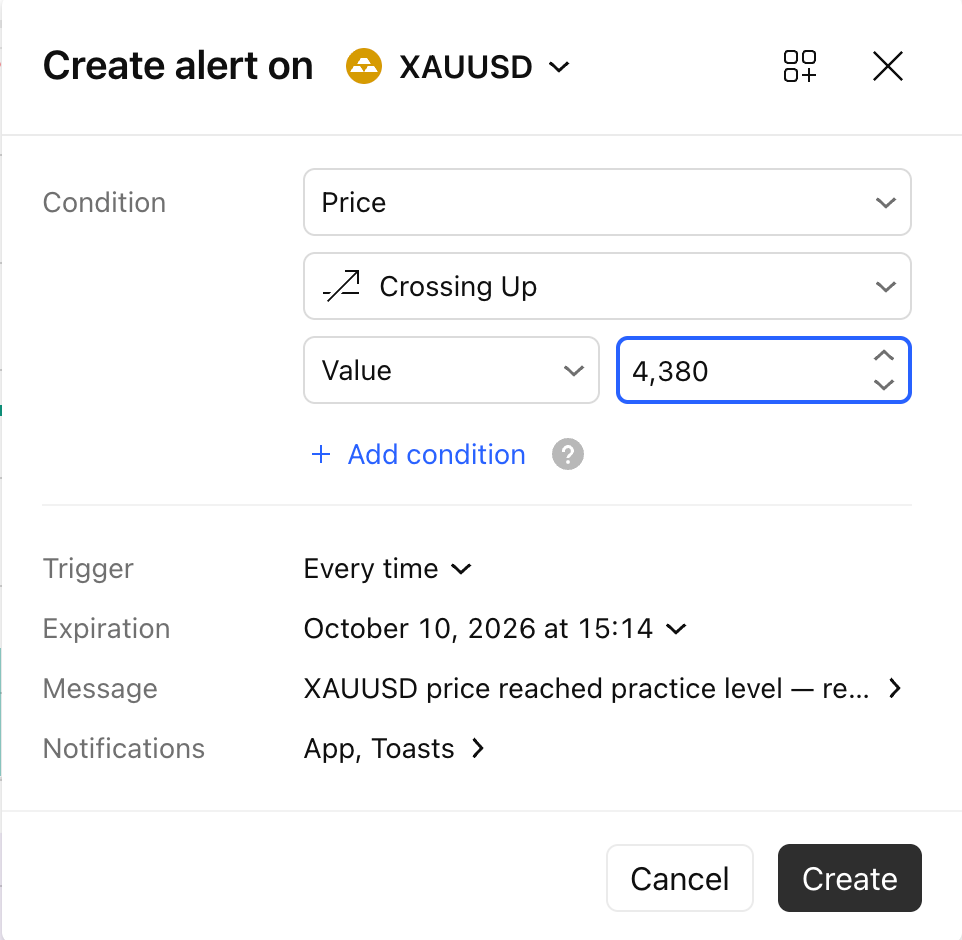 TradingView Create Alert dialog with condition, trigger, expiry, message, notification, and creation fields.