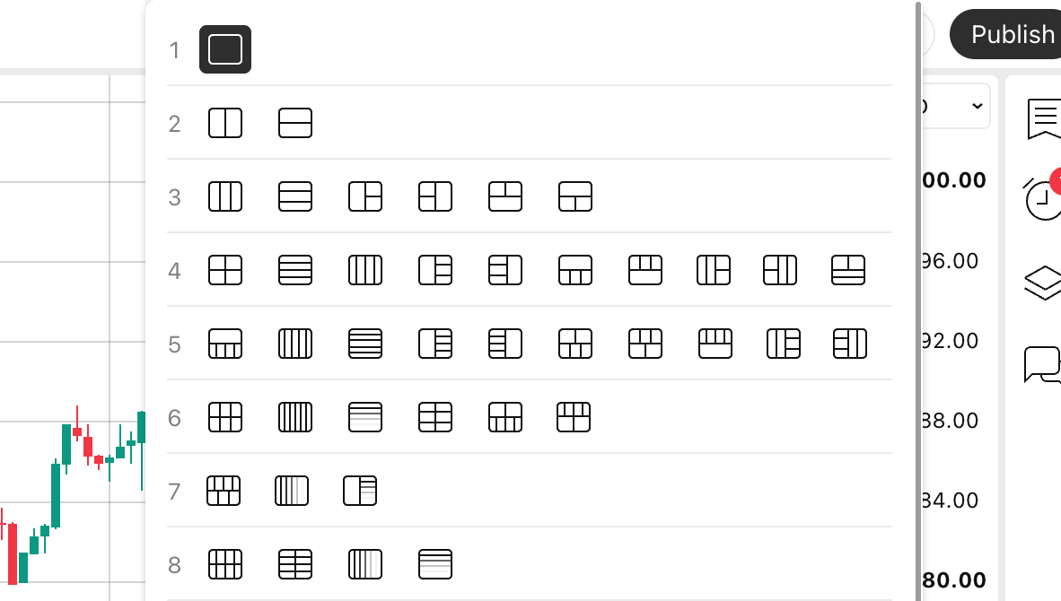 A menu showing various chart arrangement options for a multi-chart workspace.