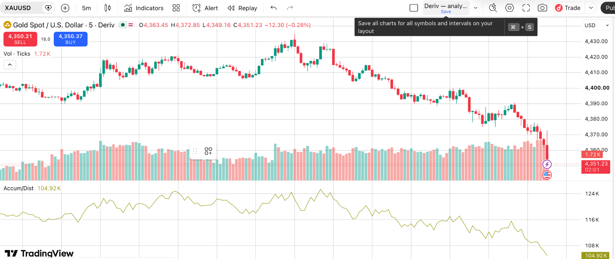 TradingView layout controls progressing from unsaved changes to a saved chart.