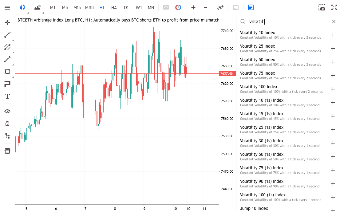 نافذة الرسم البياني في TradingView تعرض قائمة اختيار قابلة للبحث تضم Volatility Indices إلى جانب رسم بياني نشط بالشموع اليابانية.