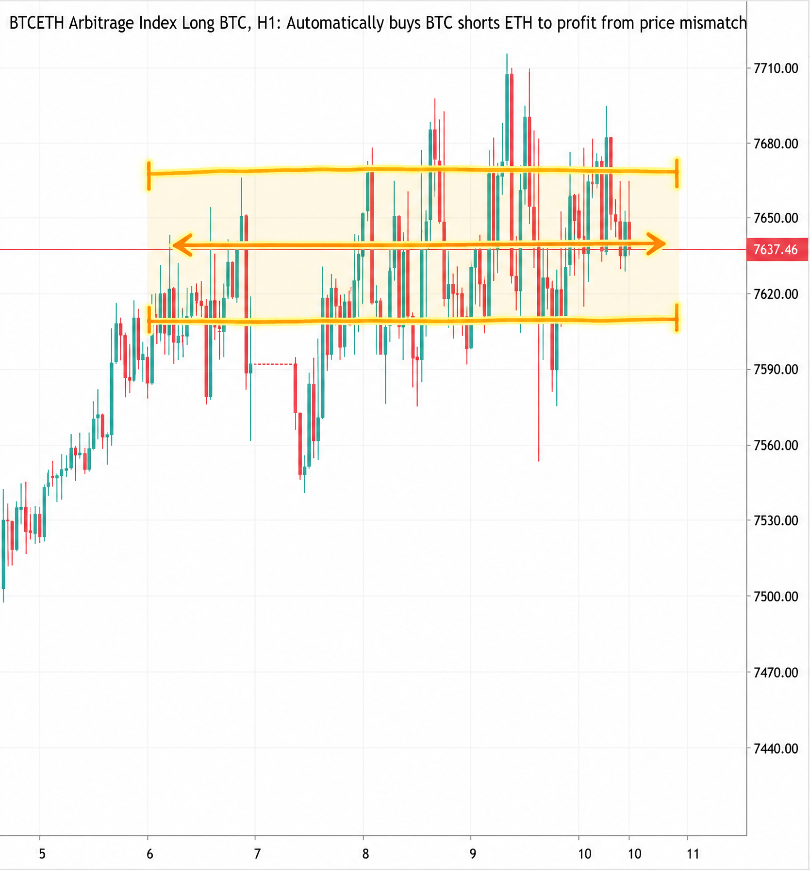 مخطط شمعات Volatility Index يُظهر تذبذب السعر حول خط حدودي أفقي مركزي.