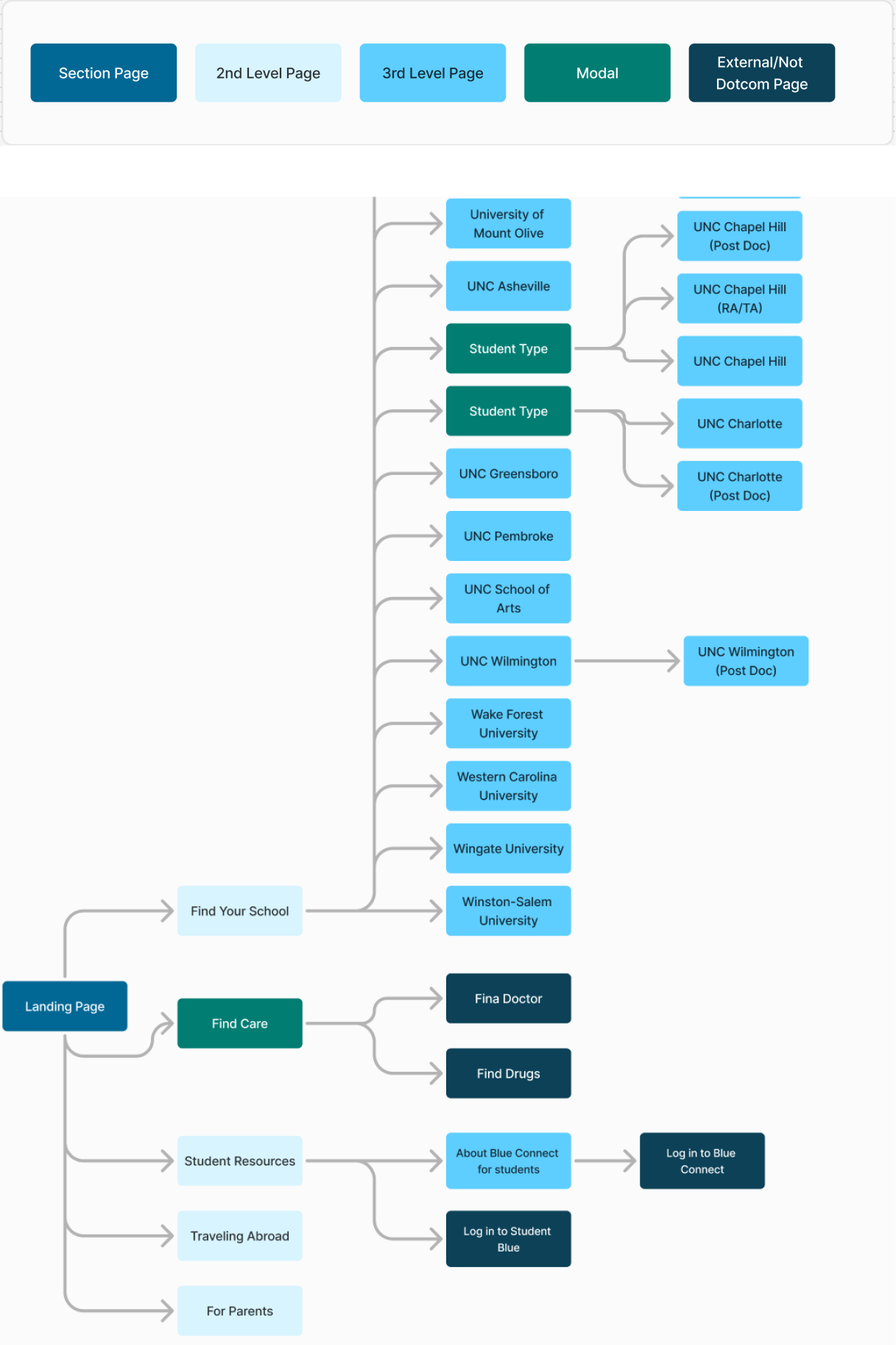 site map of student blue