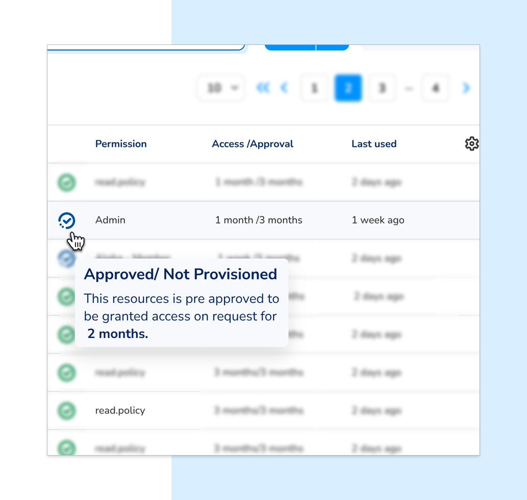 Permissions table with admin access and approval status tooltip
