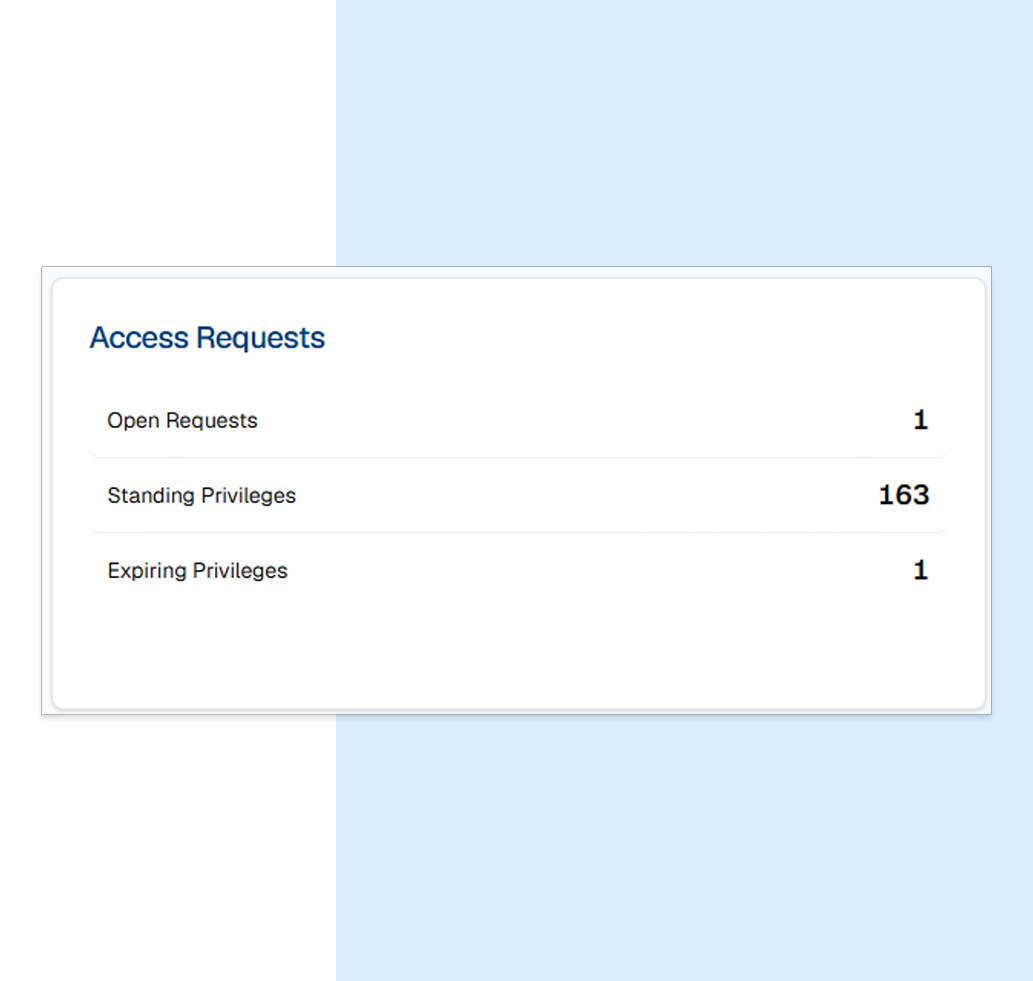Access requests dashboard with request and privilege counts