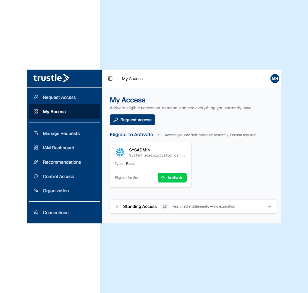 Trustle just-in-time access dashboard showing eligible SYSADMIN role activation and standing access management