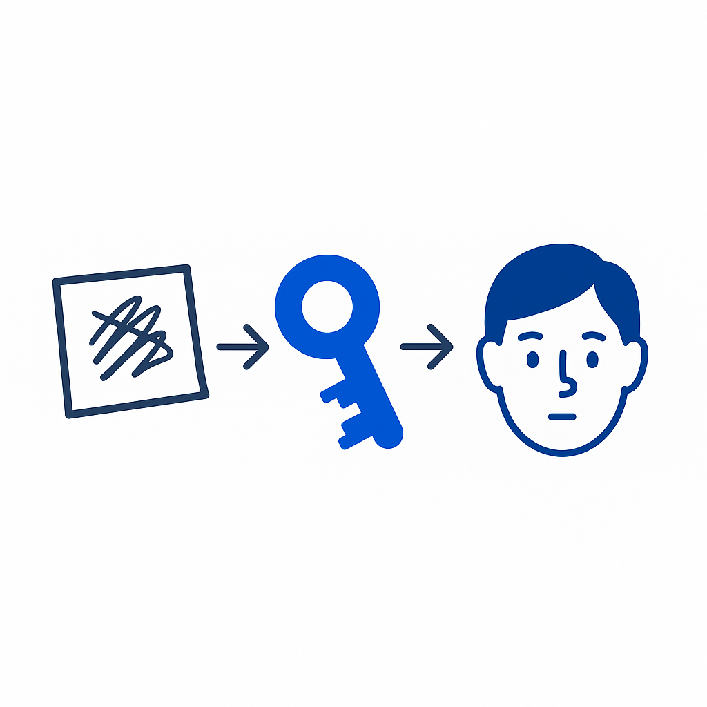 Life After Password Security: What Works & What Doesn’t