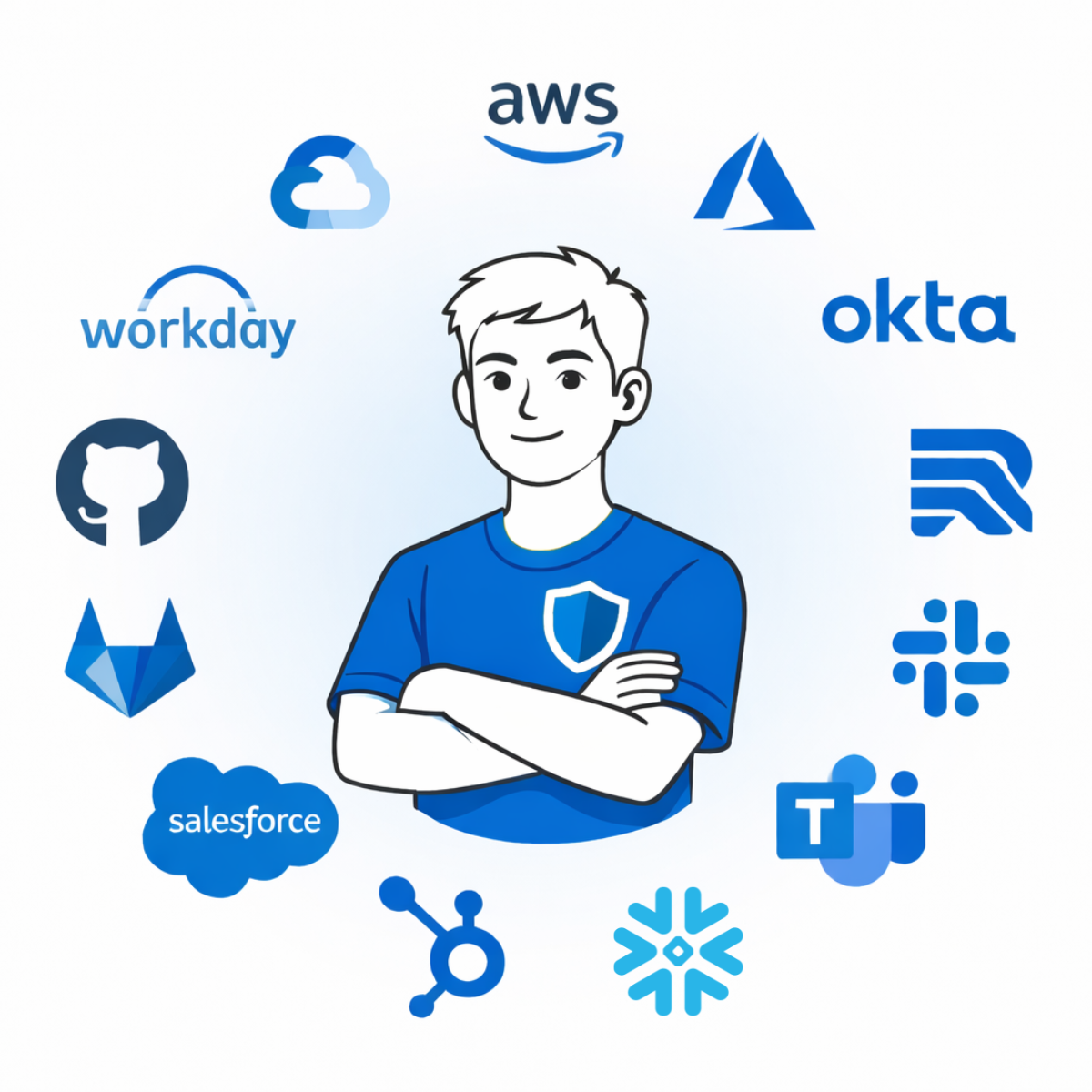 Fifteen CIEM Integrations Any JIT/CIEM/ILM Platform Must Have