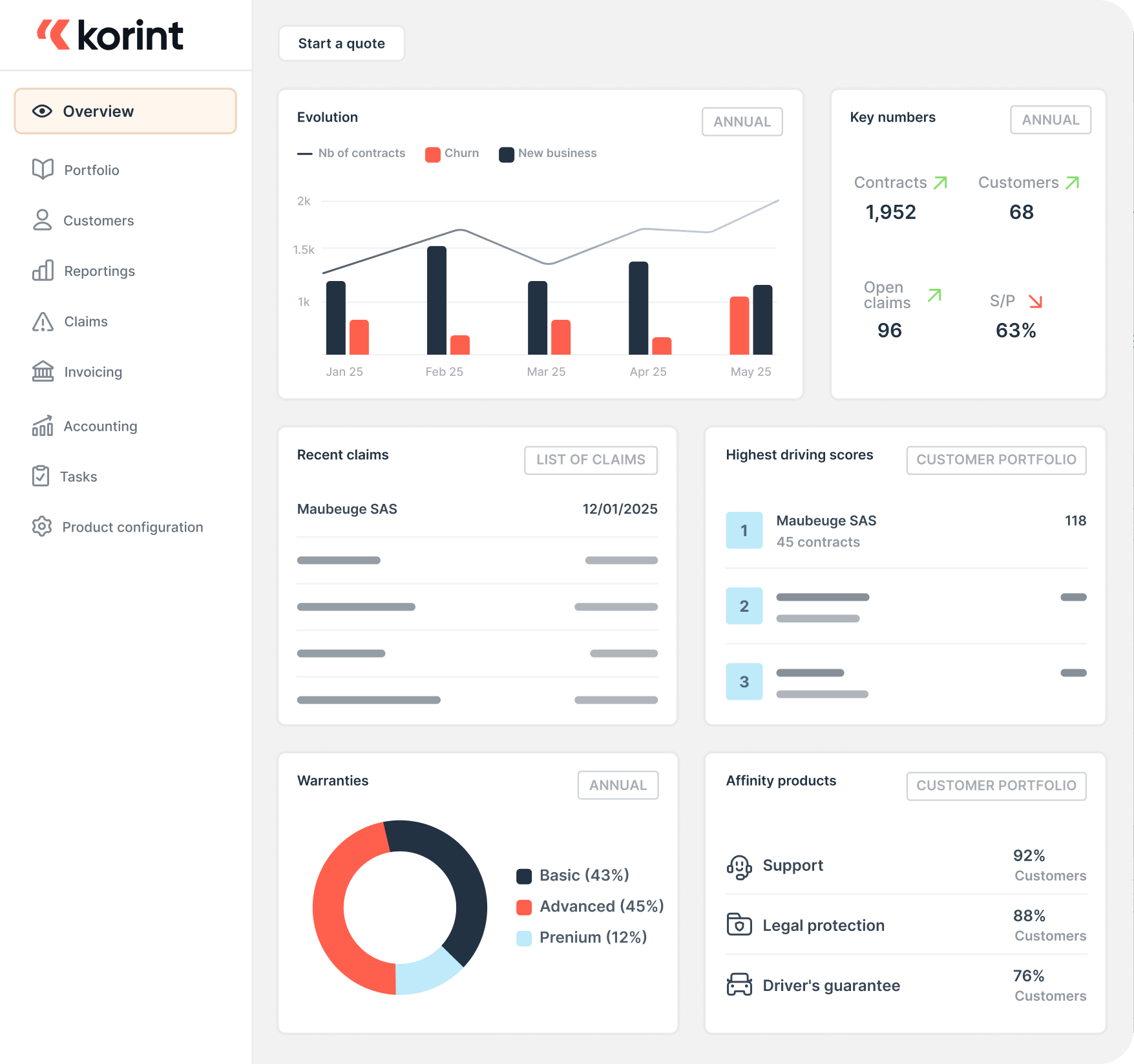 Portfolio management 