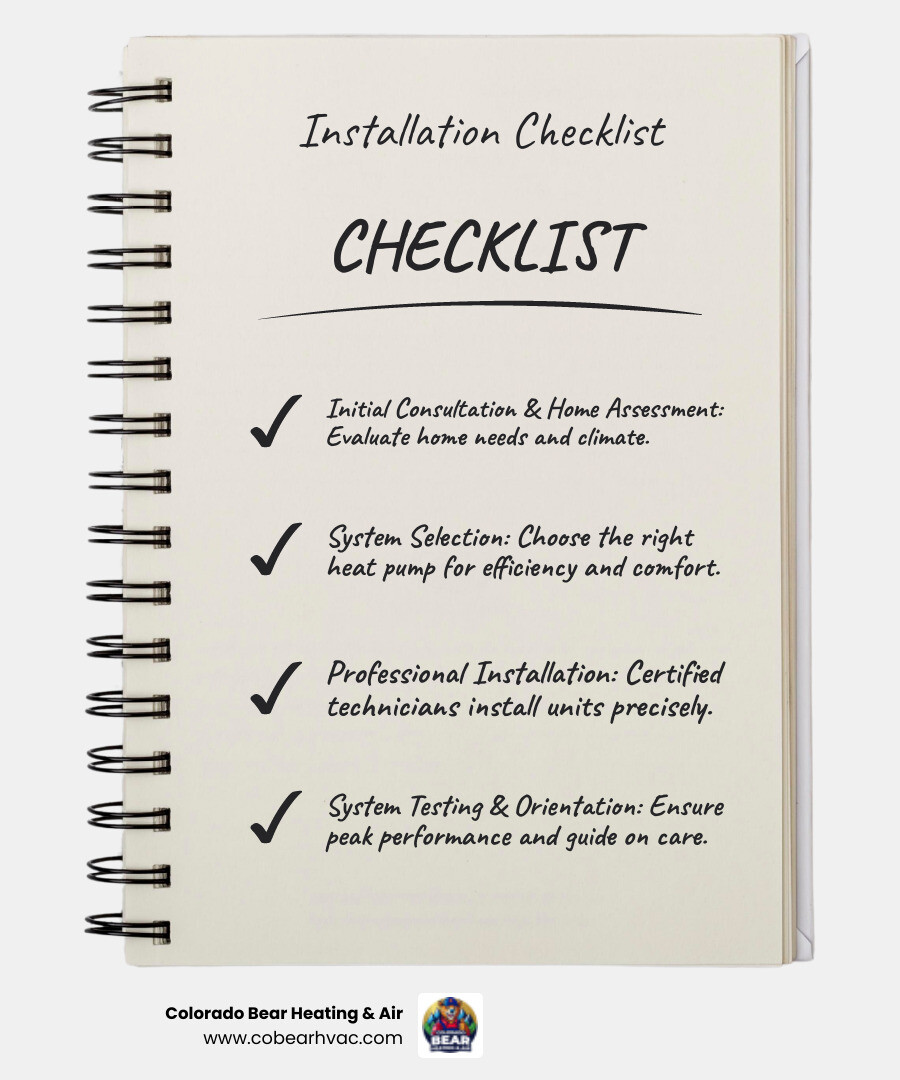 Infographic showing the basic steps of heat pump installation, from assessment to testing - heat pump installation highlands ranch infographic checklist-notebook