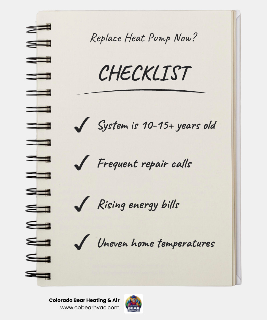 Infographic showing key signs of heat pump failure, heat pump lifespan, and steps to get a replacement in Aurora CO - heat