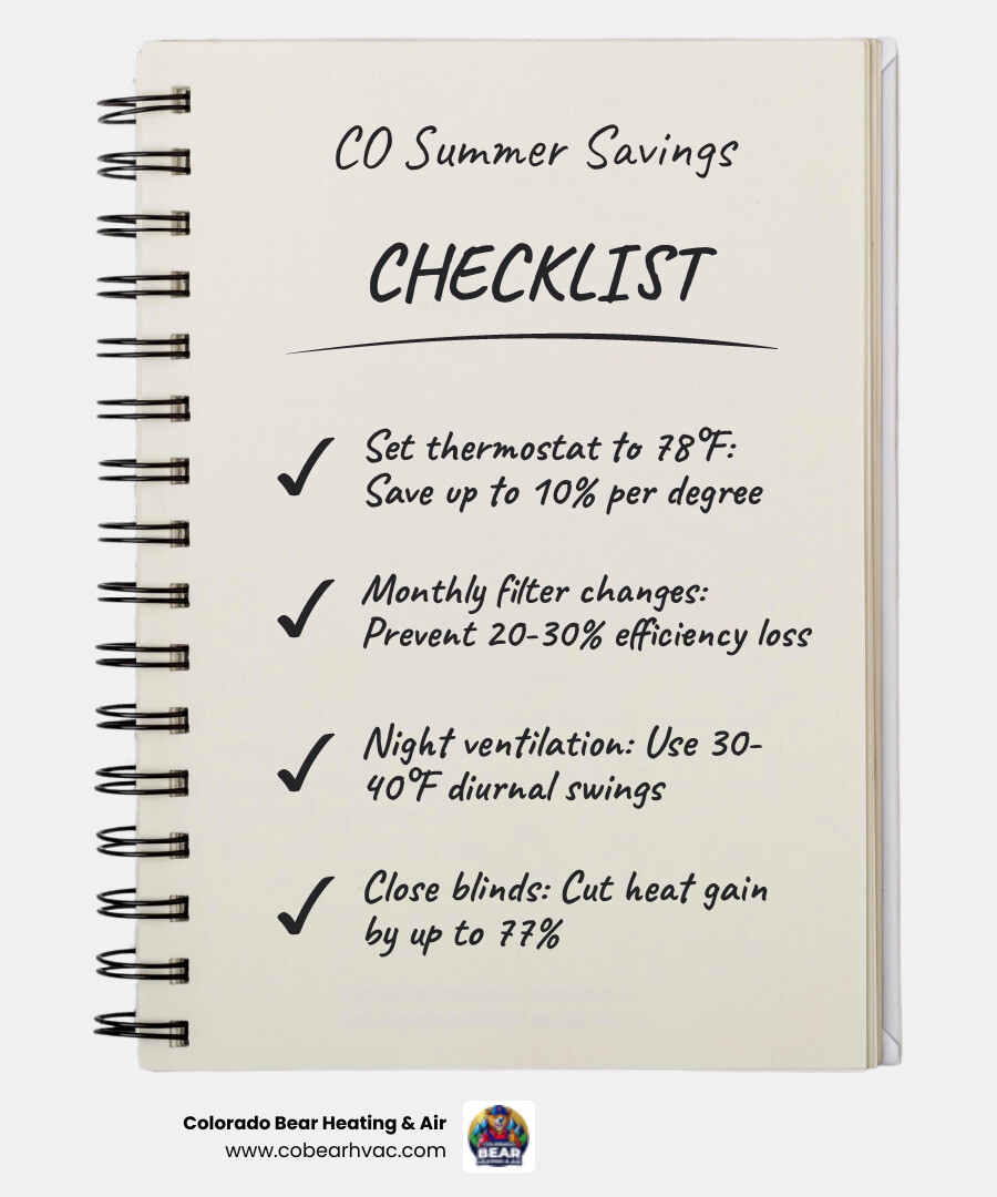 Infographic showing top summer energy saving tips for Colorado homes with potential savings percentages - summer energy Infographic showing top summer energy saving tips for Colorado homes with potential savings percentages - summer energy