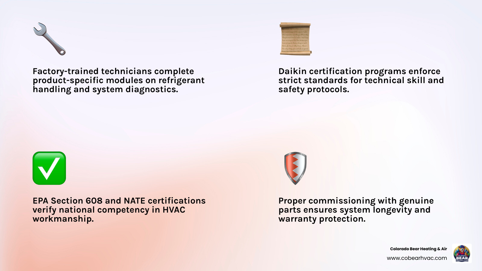 Infographic showing how Daikin certification ensures quality workmanship through factory training, genuine parts, warranty