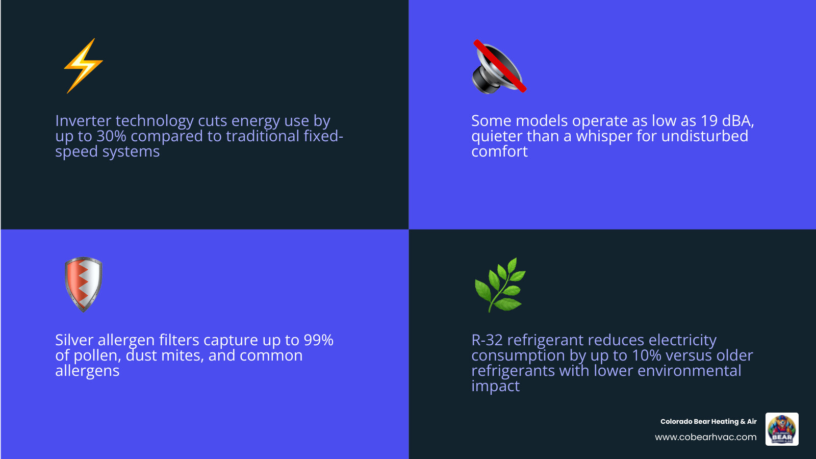 Daikin HVAC systems benefits overview infographic for Colorado homeowners - understanding daikin hvac systems and benefits