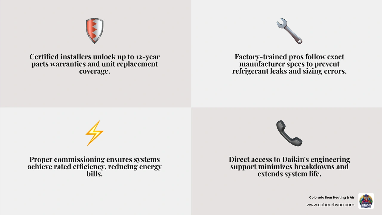 Infographic showing 6 key benefits of choosing a factory certified Daikin installer vs. non-certified contractor - why Infographic showing 6 key benefits of choosing a factory certified Daikin installer vs. non-certified contractor - why