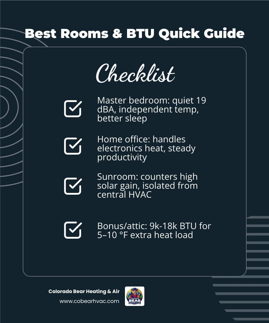 Infographic showing best rooms for a mini split system with BTU ranges and key placement tips infographic Infographic showing best rooms for a mini split system with BTU ranges and key placement tips infographic