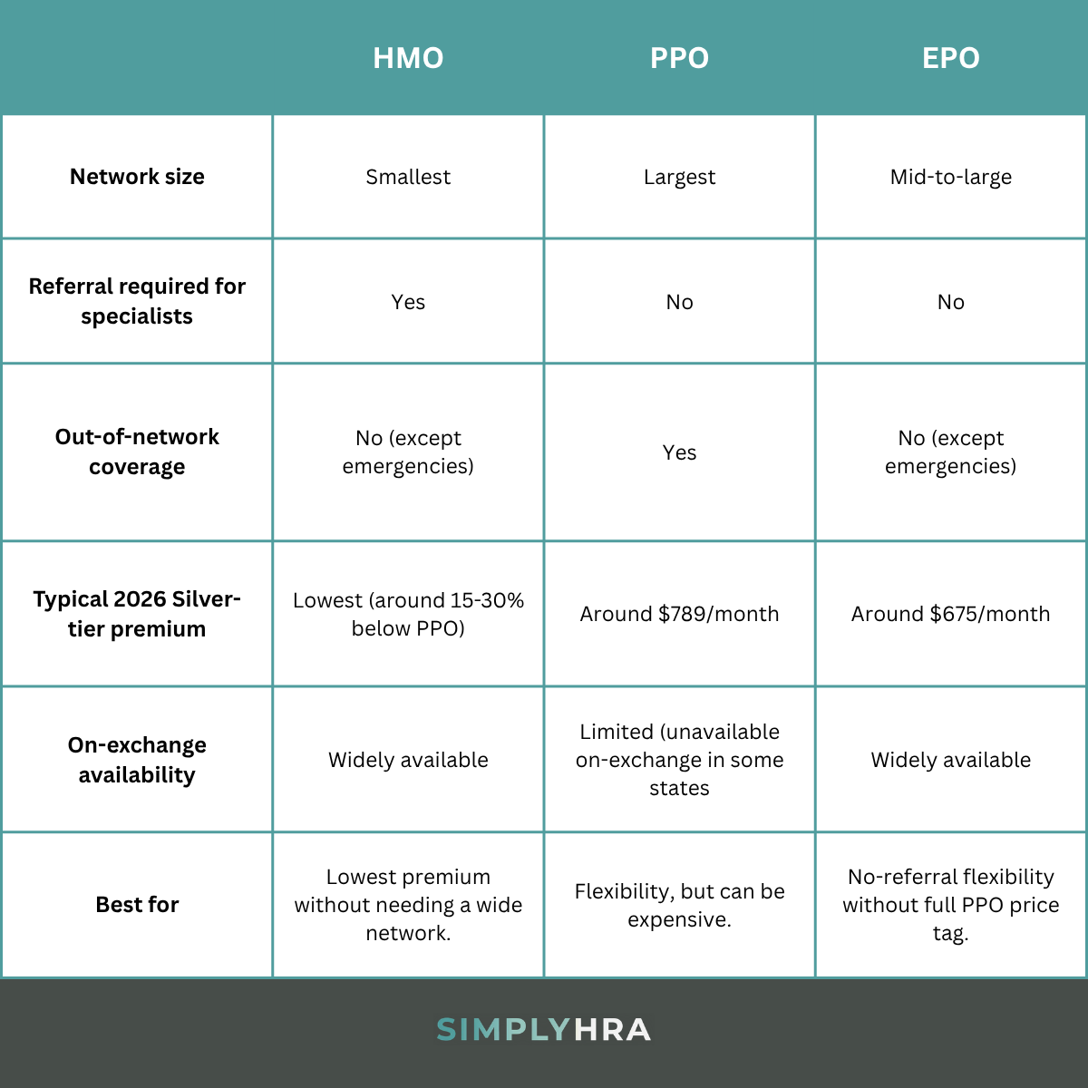 HMO Plan Features and Guidelines