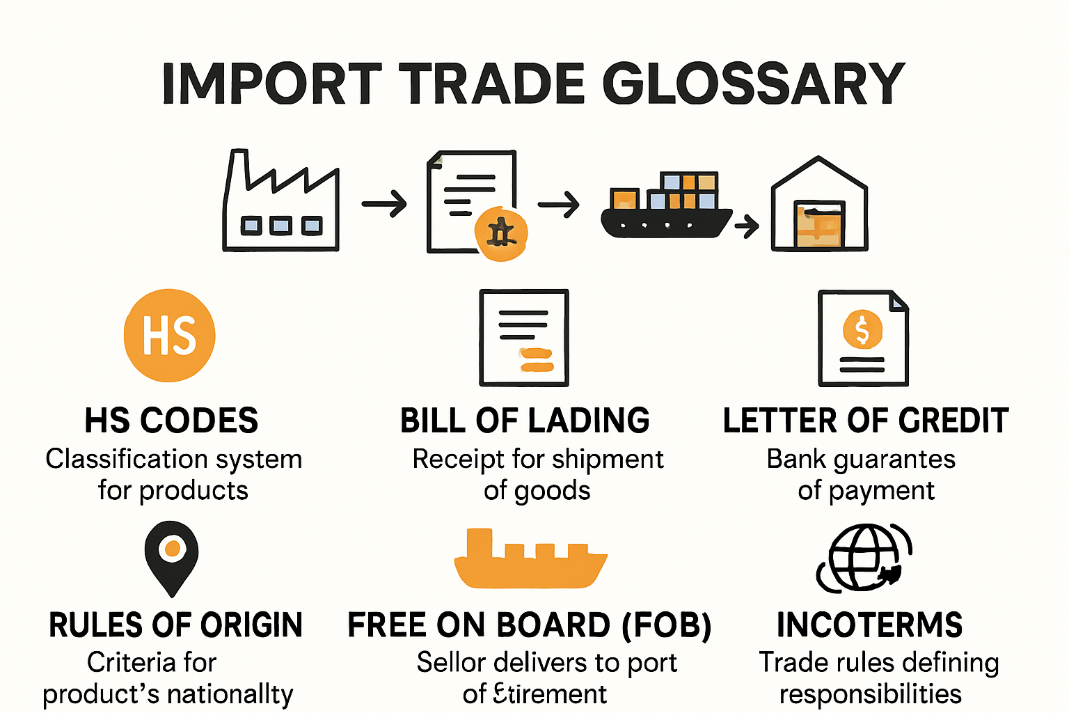 Key import trade glossary terms overview infographic