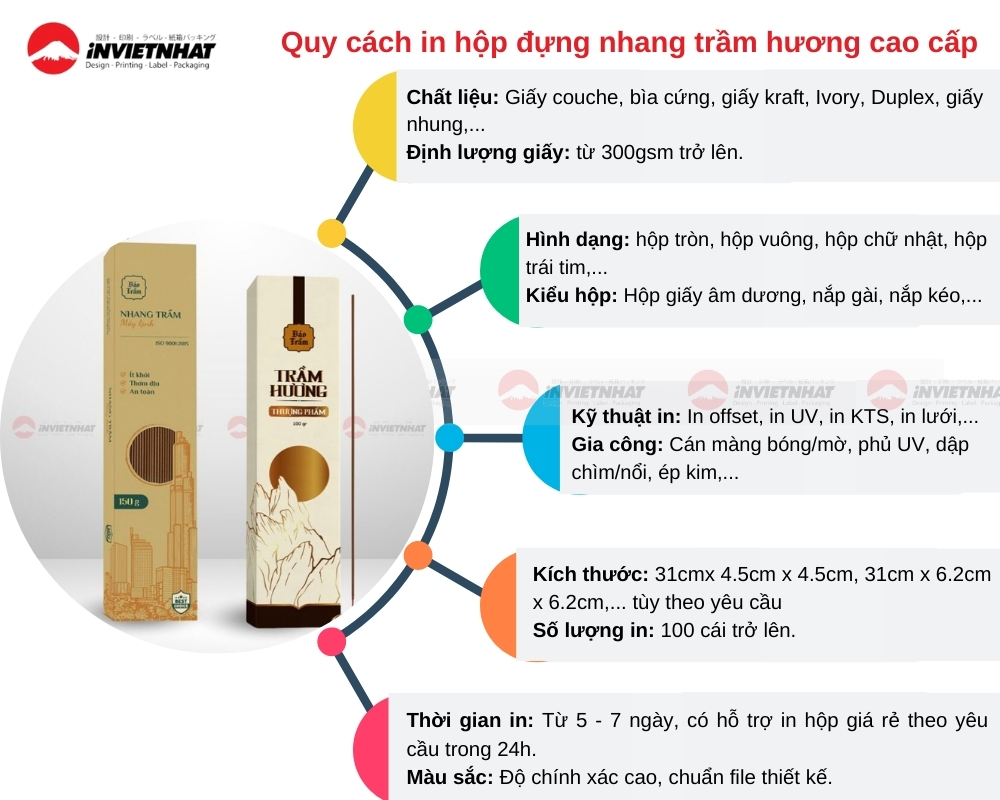 Quy cách in hộp nhang trầm hương đạt chuẩn chất lượng
