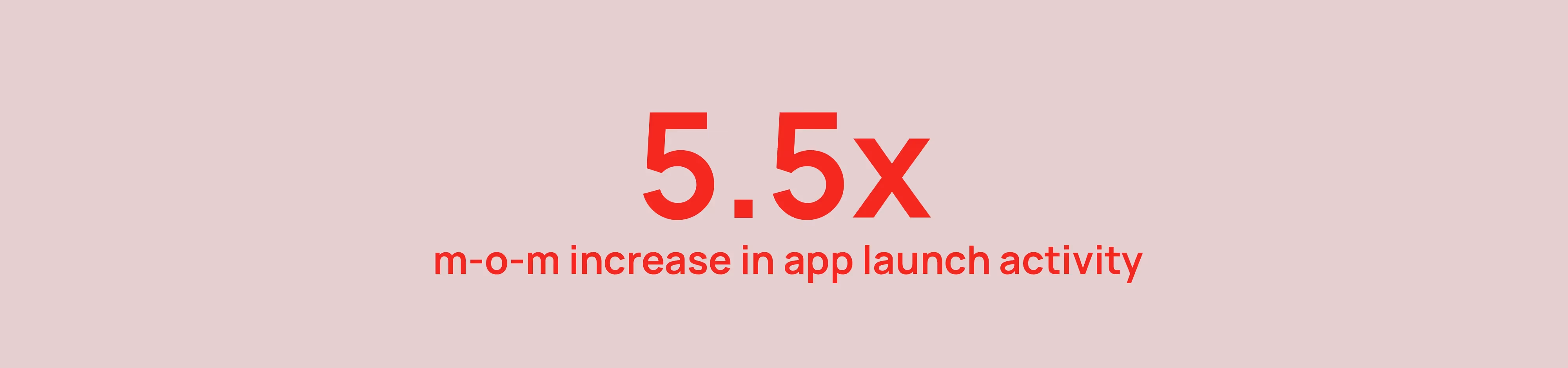 A photo of the app launch activity getting increased by 5.5x m-o-m