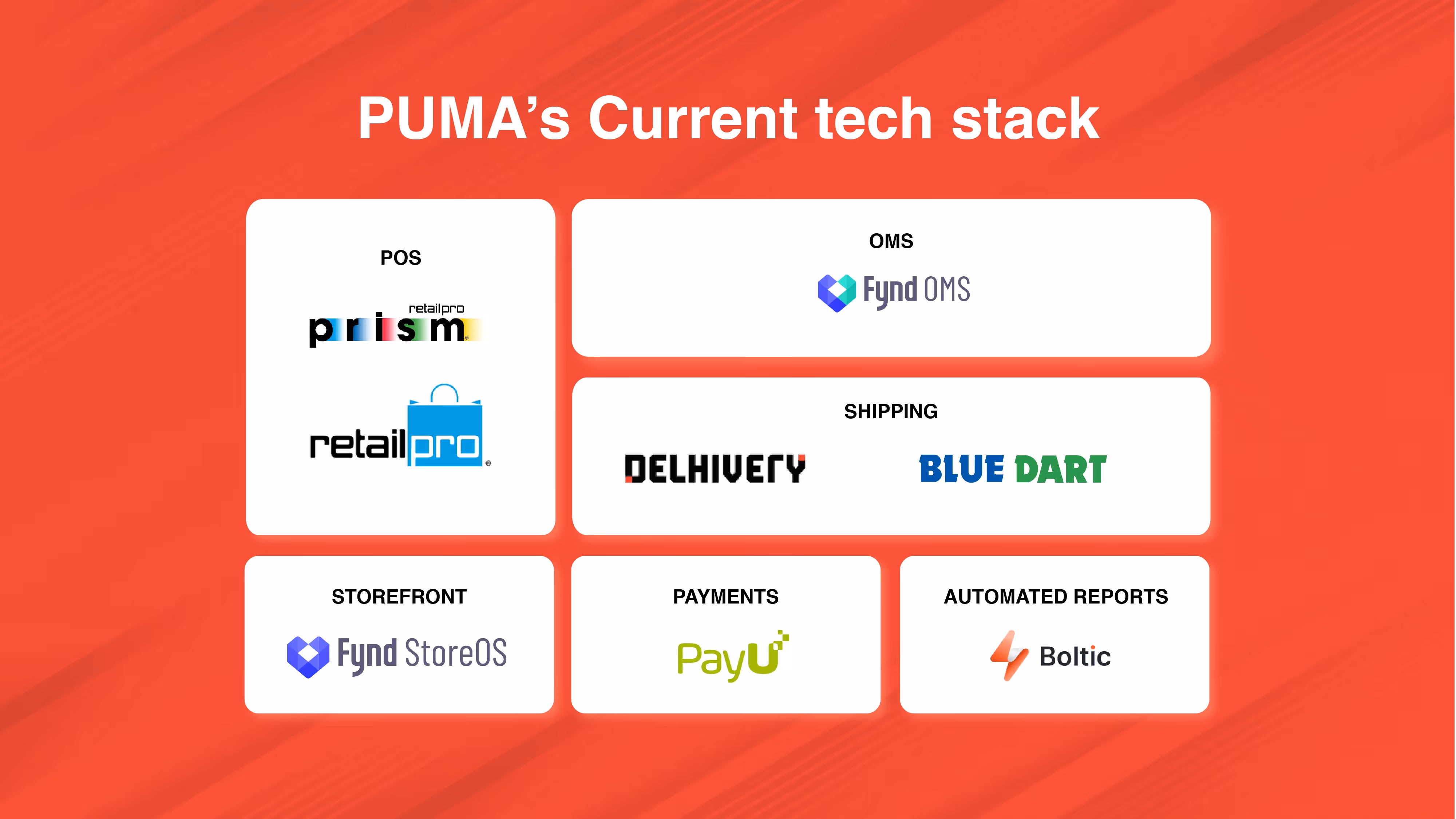 Photo describing PUMA’s current integrations for POS, OMS, shipping, payments and storefronts