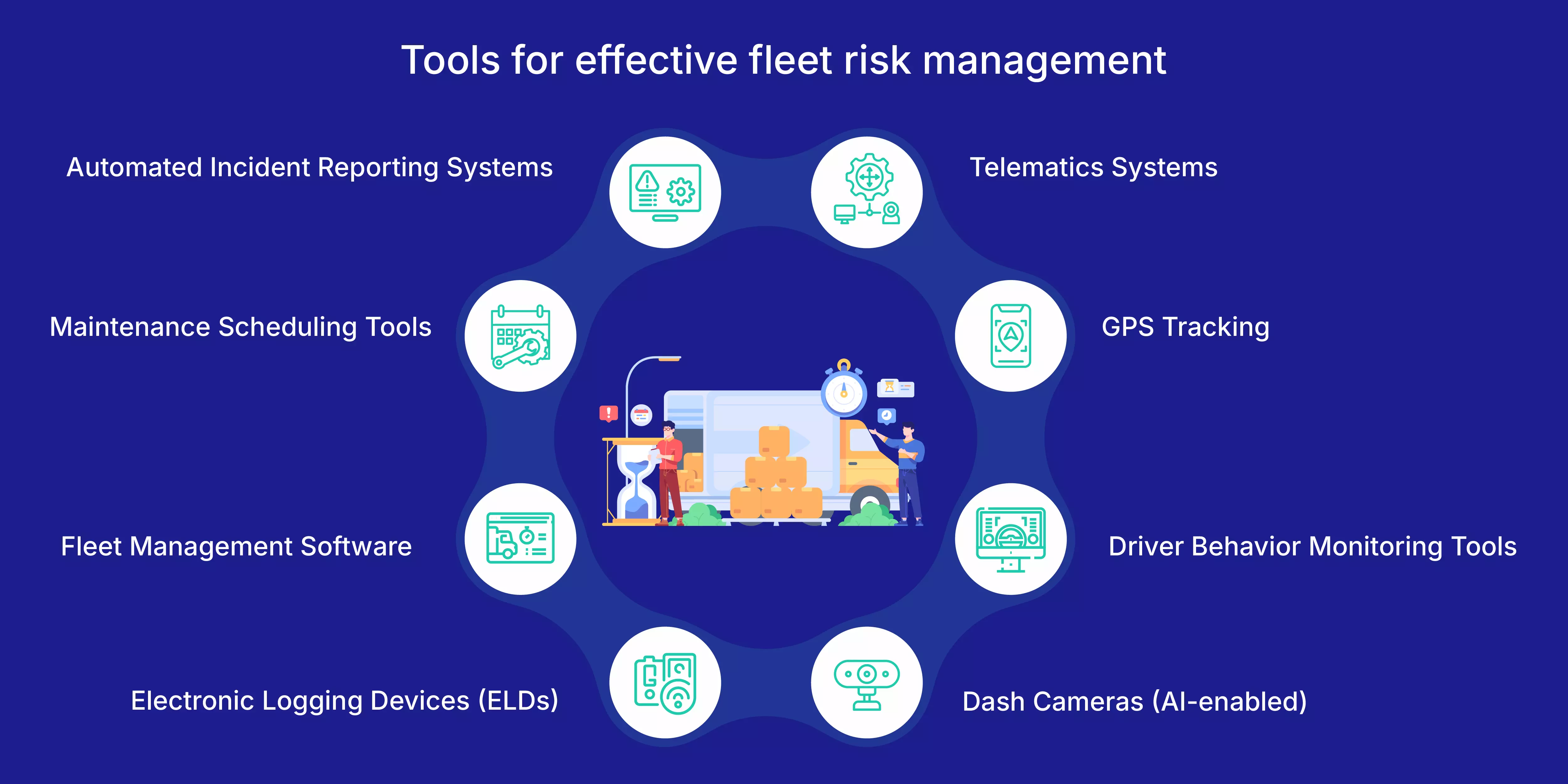 Tools for effective fleet risk management