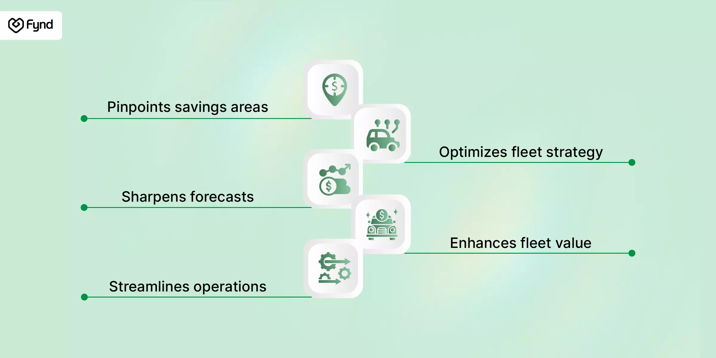 Why cost analysis is important