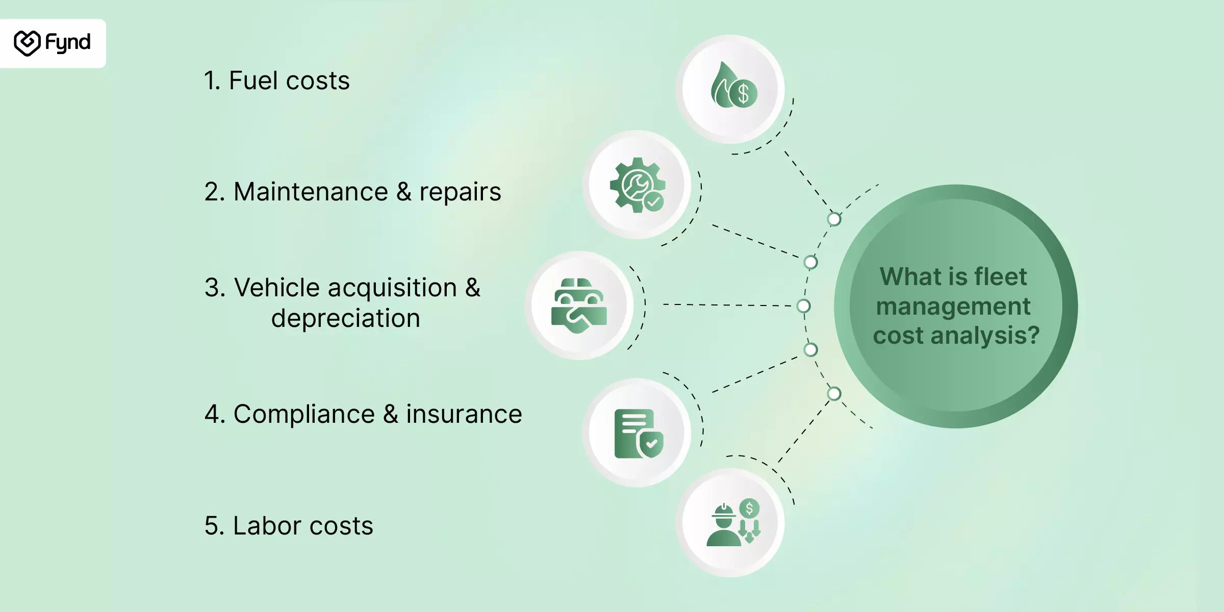 What is fleet management cost analysis