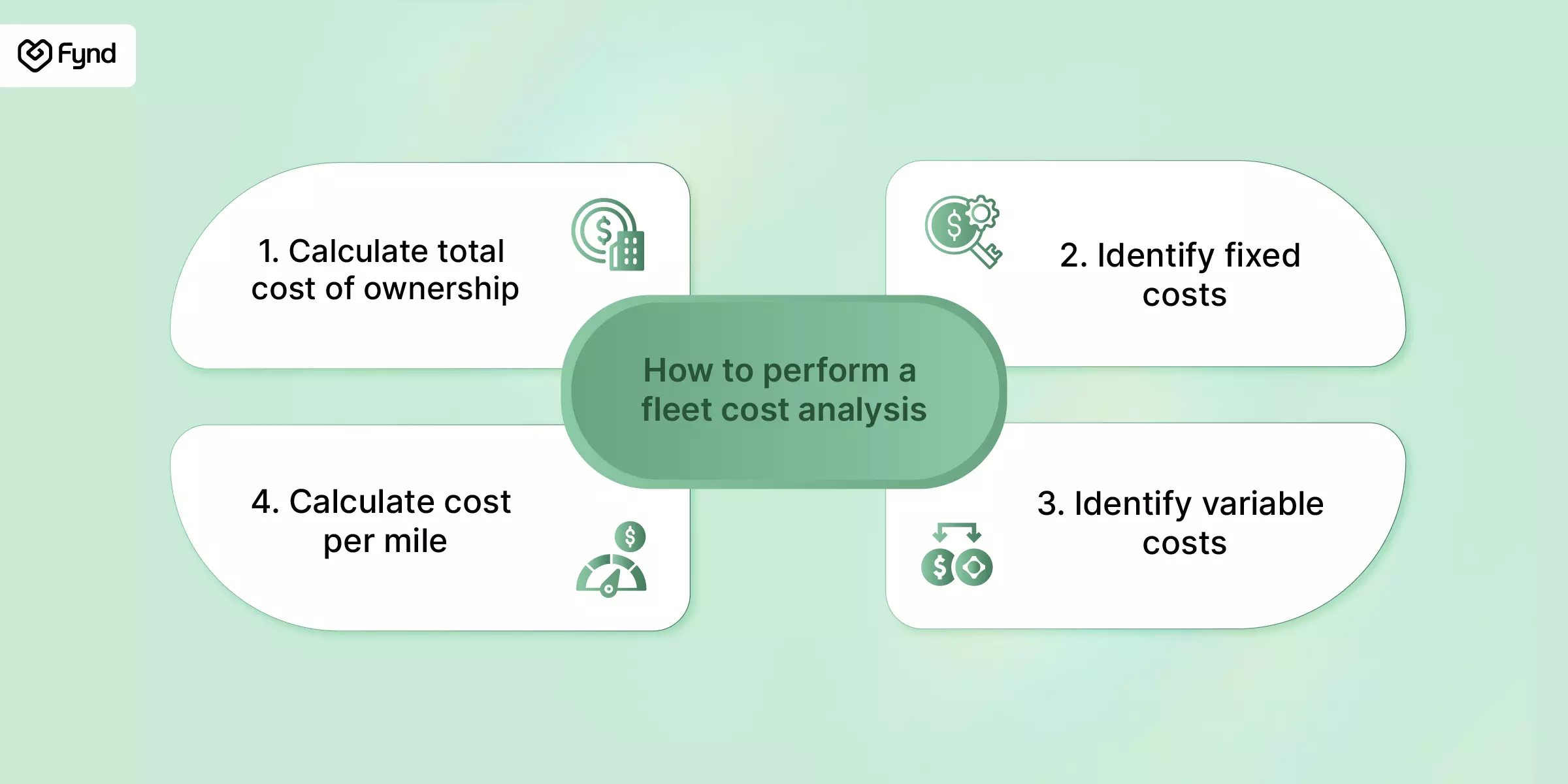 How to perform a fleet cost analysis
