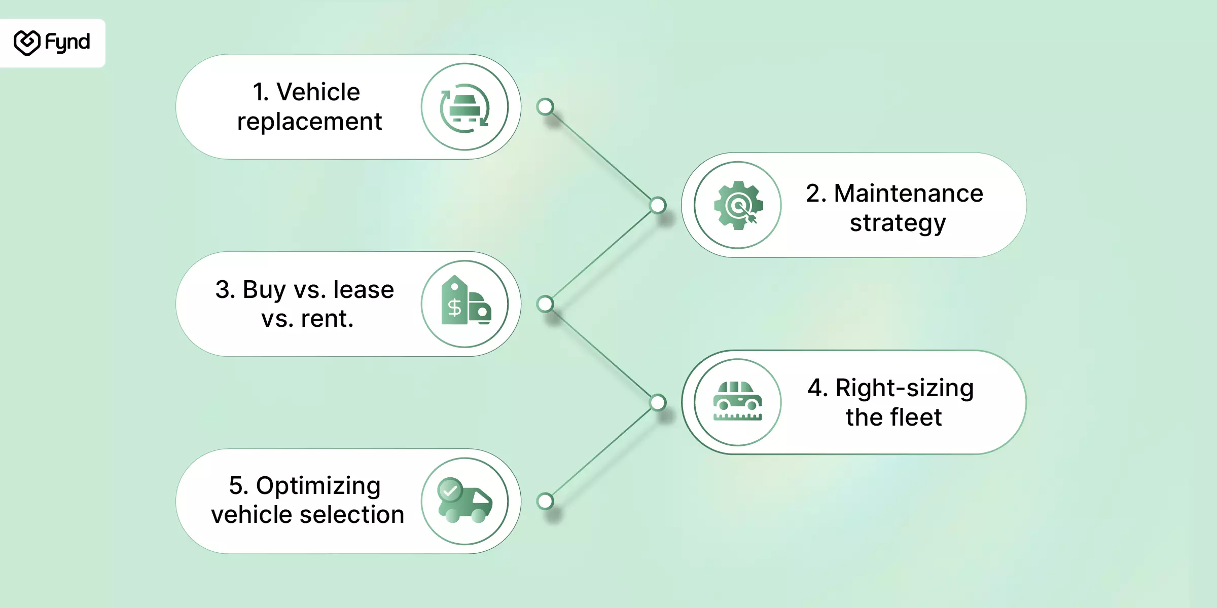 TCO to make data-driven decisions