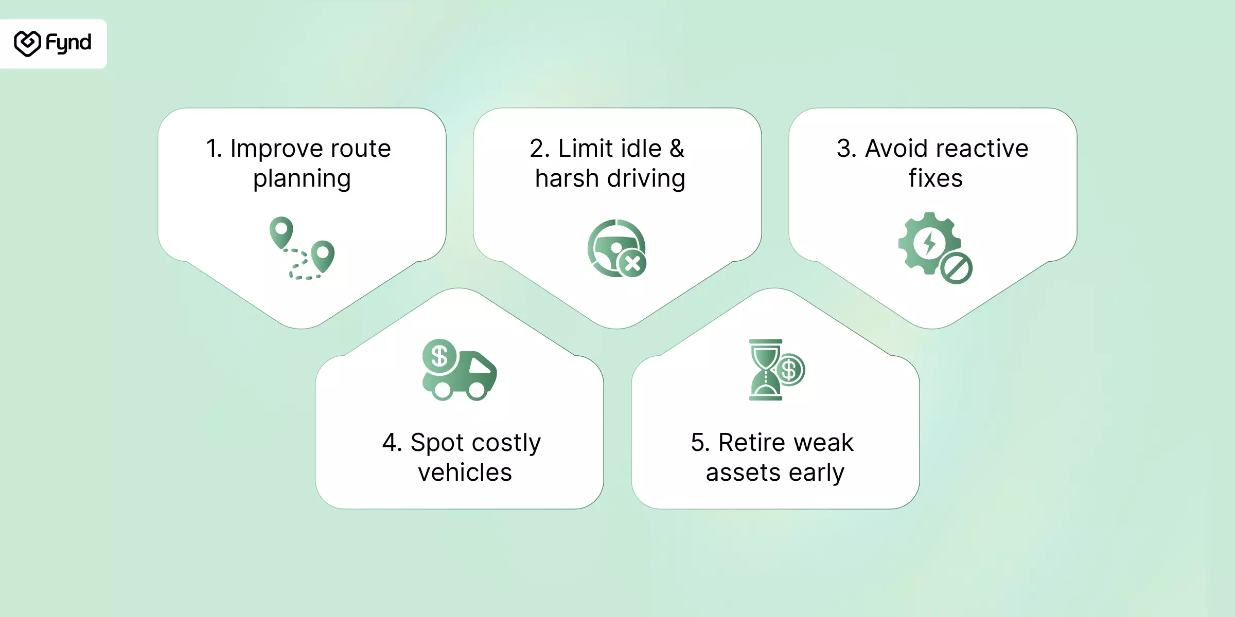 Reducing fleet costs