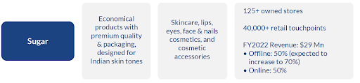 Sweet Success of Sugar Cosmetics