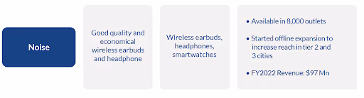 Making Noise with Omnichannel Strategy 