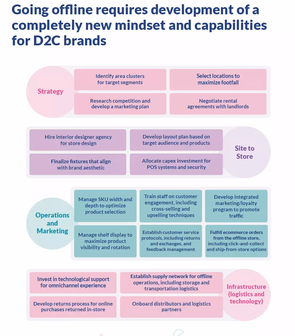 Customer Engagement and Personalization