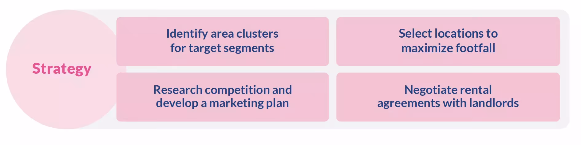 Strategies for D2C Brands for Offline Expansion
