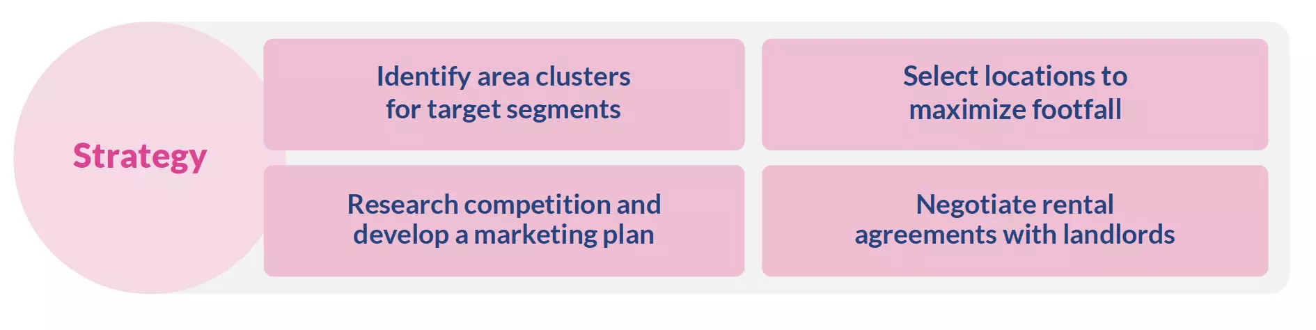 Strategies for D2C Brands for Offline Expansion