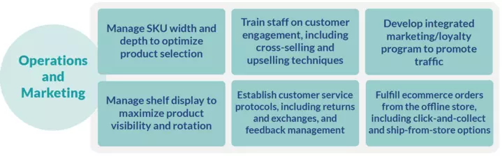 Operations and Marketing