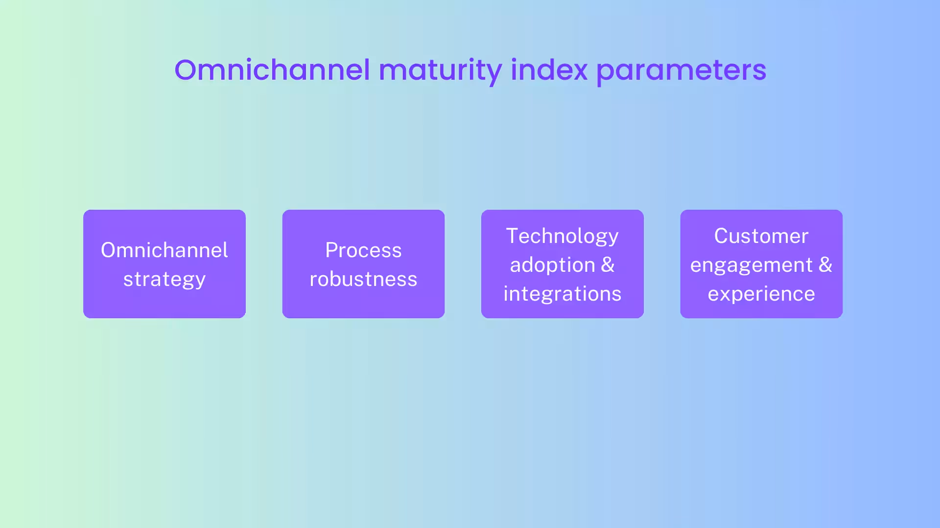 Omnichannel maturity index parametersr
