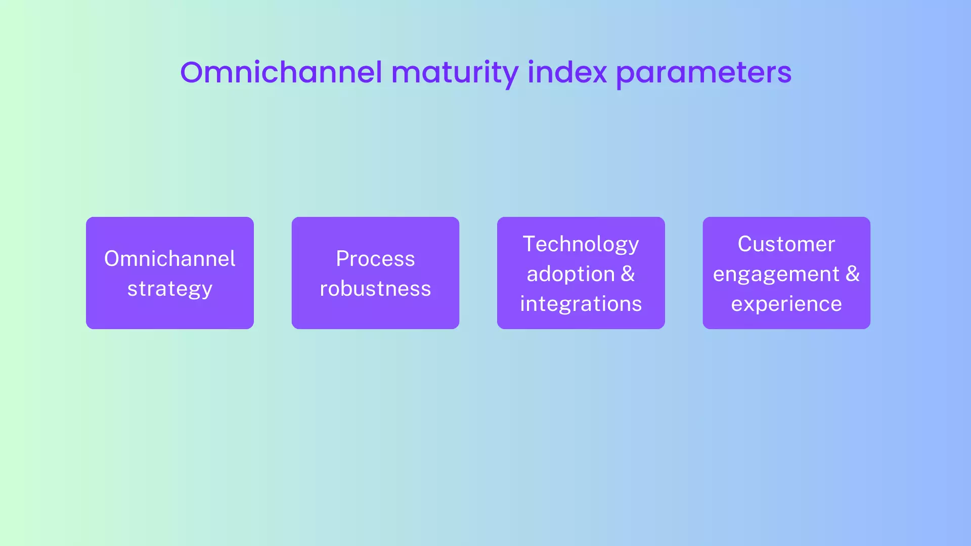 Omnichannel maturity index parametersr