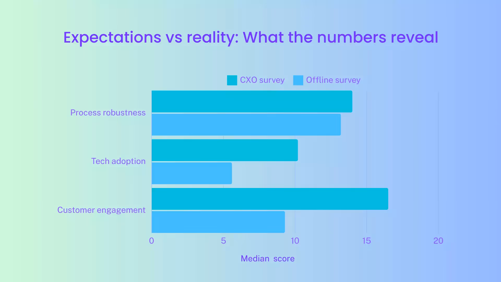 Expectations vs. reality: What the numbers reveal 